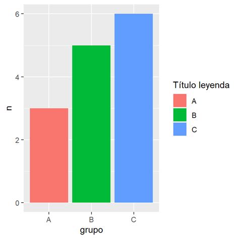 Gr Fico De Barras En Ggplot Con Geom Bar Y Geom Col R Charts 7920 The