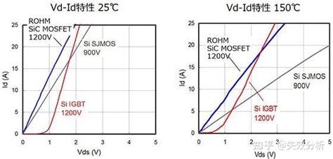 Sic Mosfet Si Mosfetigbt