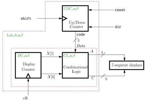 Solved Verilog Codes For Each Module Chegg