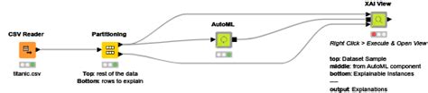 01_Explainable_Artificial_Intelligence_(XAI)_Simple — NodePit