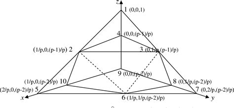 Figure 2 From On The Application Of Two Gauss Legendre Quadrature Rules For Composite Numerical