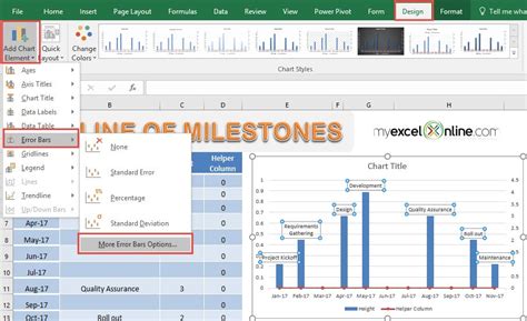 Project Milestone Chart Using Excel | MyExcelOnline