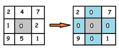 Set Matrix Zeroes Codemummy Online Technical Computer Science Platform