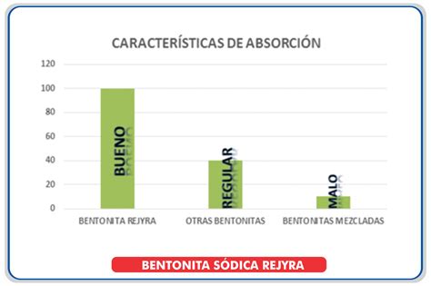 Bentonita Sódica Rejyra MATERIALES PARA SISTEMA DE PUESTA A TIERRA