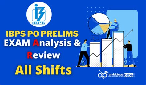 Ibps Po Pre Exam Analysis And Review 2021 All Shifts