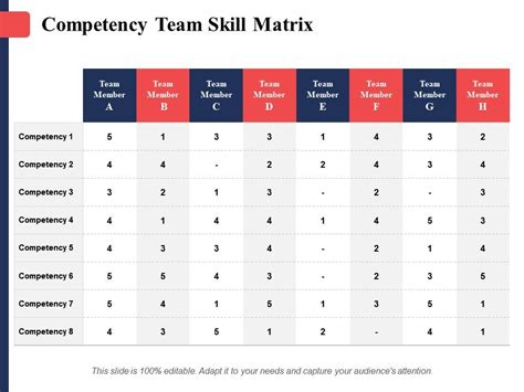 Competency Team Skill Matrix Team Member Ppt Ideas Skills Powerpoint