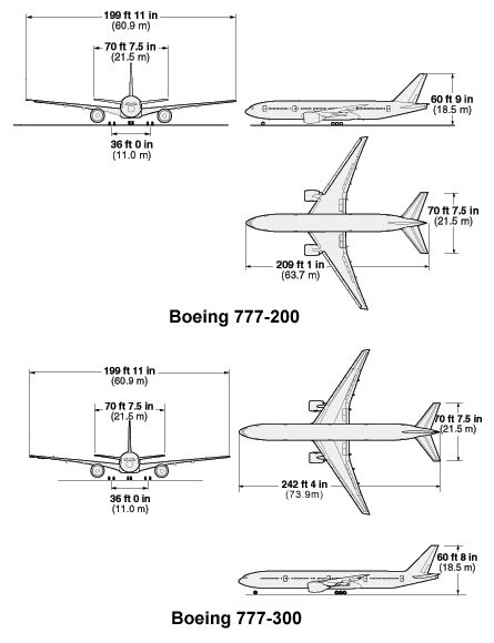 Aircraft Museum Boeing 777