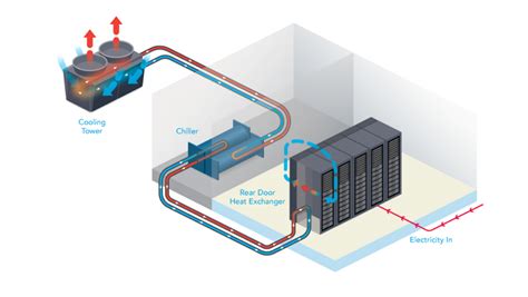 Considering Water Use For Cooling Data Center Akcp Monitoring