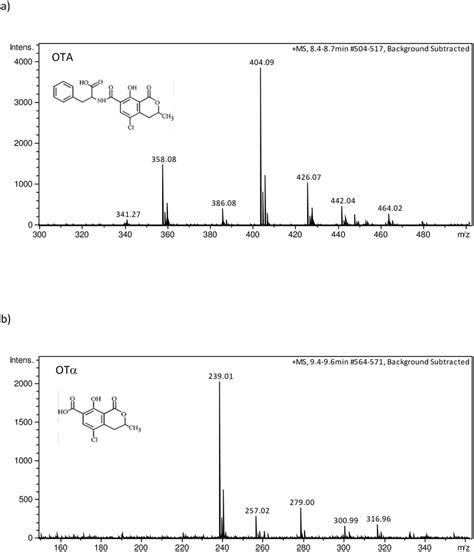 Esi Ms Spectra Of A Ota Major Ions M Z Mh Hcooh M Z