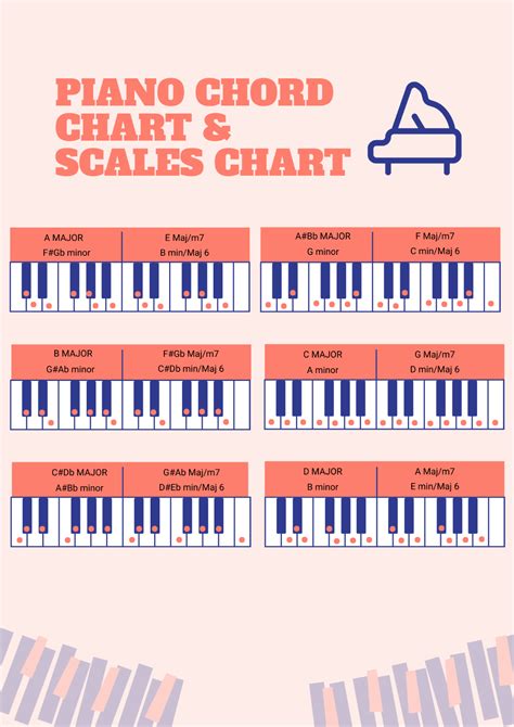 Free Piano Chords & Scales Chart Template - Edit Online & Download ...