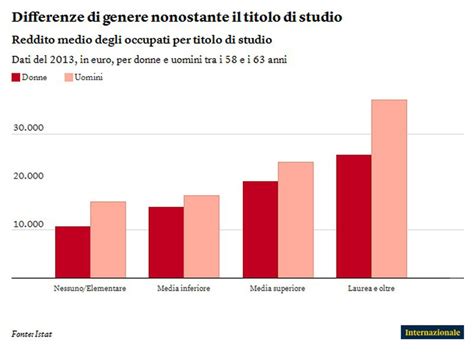 W le donne Storia delle donne di ieri e di oggi diritti libertà