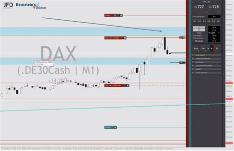 Dax Jahreshoch Weiter Im Blickfeld Wall Street Stark Trading Ideen