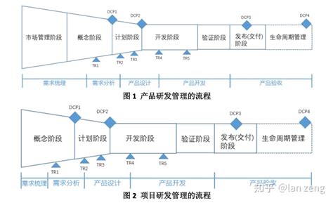 干货！需求梳理与分析工作指南 人人都是产品经理