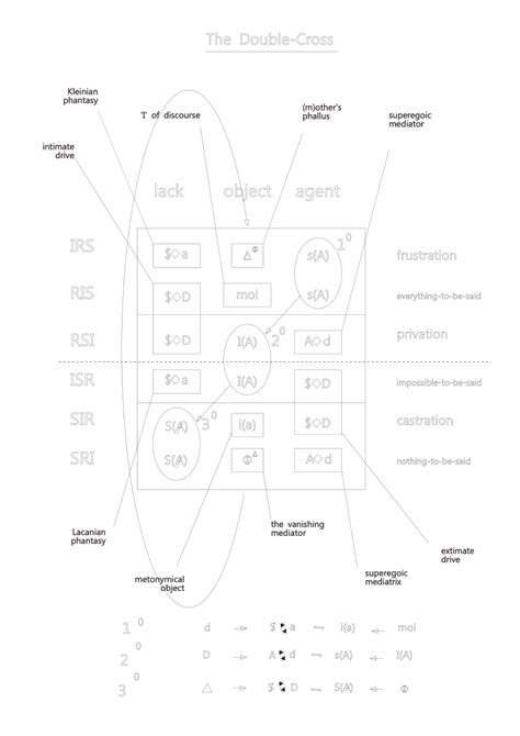 (PDF) The Double-Cross