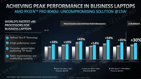 AMD Presenta La Nuova Serie Di Processori Ryzen PRO 8040 GuruHiTech