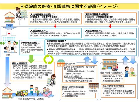 要介護者に適切な医療提供が行え、医療サイドに生活情報が伝わるよう、中身のある医療・介護連携推進を—社保審・介護給付費分科会（1