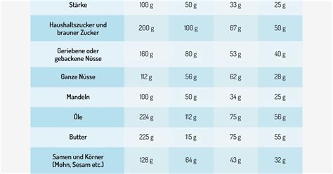 The Table Shows Different Types Of Vitamins For Each Type Of Person In