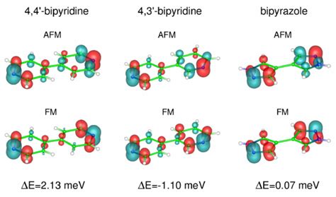 Spin Density Isosurfaces For Isovalue Of Electrons A U Blue