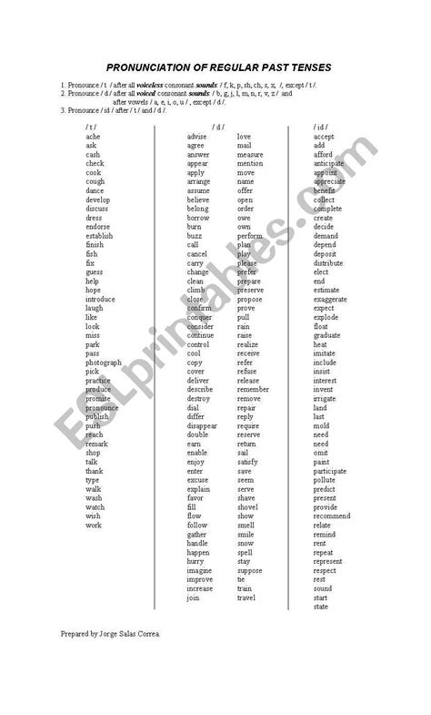 Pronunciation Of Regular Past Tense Verbs 48 Off