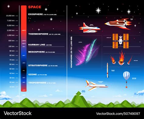 Earth atmosphere infographic Royalty Free Vector Image