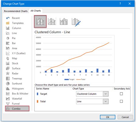 How To Make A Cumulative Sum Chart In Excel