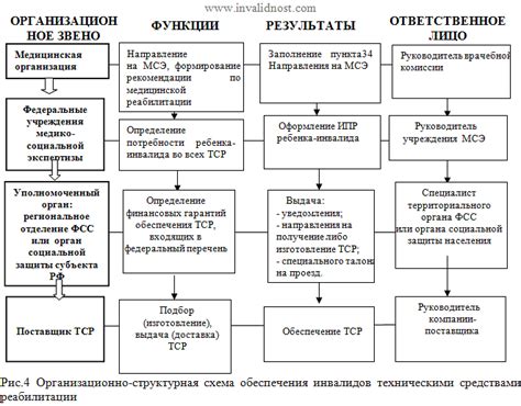 Медико-социальная экспертиза - 2.2.4 ТЕХНИЧЕСКИЕ СРЕДСТВА РЕАБИЛИТАЦИИ