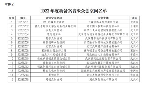 武汉新增12家省级科技企业孵化器凤凰网湖北凤凰网