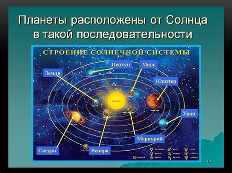 МРКО АСТРОНОМИЯ 10 КЛАСС Солнечная система.