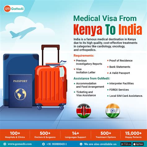 Medical Visa From Uae To India Gomedii