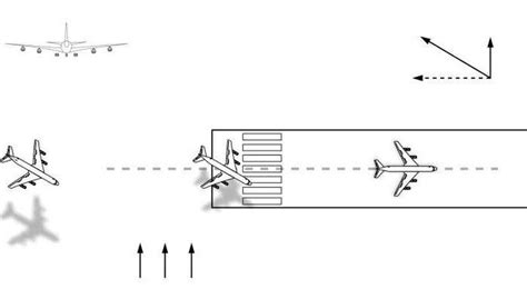 La T Cnica De Aterrizaje Cuando Amenaza El Viento Cruzado La Tercera