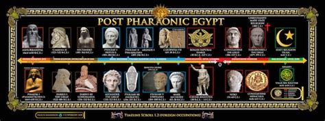 Ancient Egyptian Dynasties Timeline pt 2 - Etsy Singapore