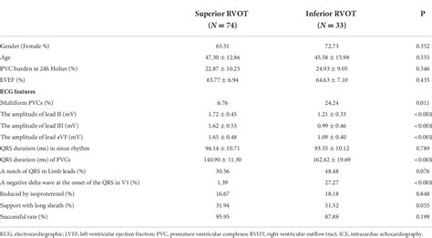 Table From Electrocardiographic Criteria For Localization Of