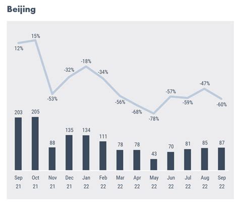 Asia Pacific Business Jet Flight Activity 2022 Q3 Review Asian Sky