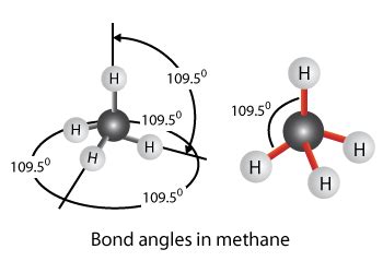 Ch4 Bond Angle