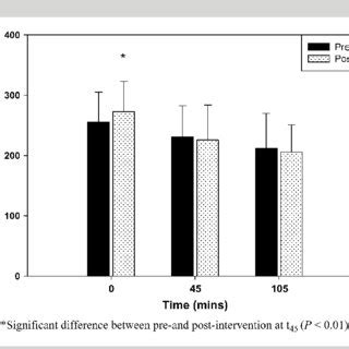 Comparison Of The Functional Eccentric Hamstring Concentric Quadriceps