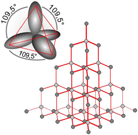 Diamond 3d Structure