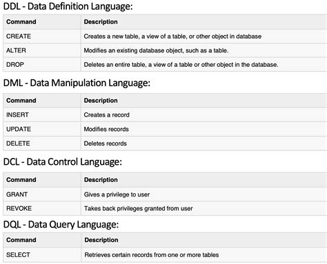 Introduction To Sql And Relational Databases Kiprono Elijah Koech