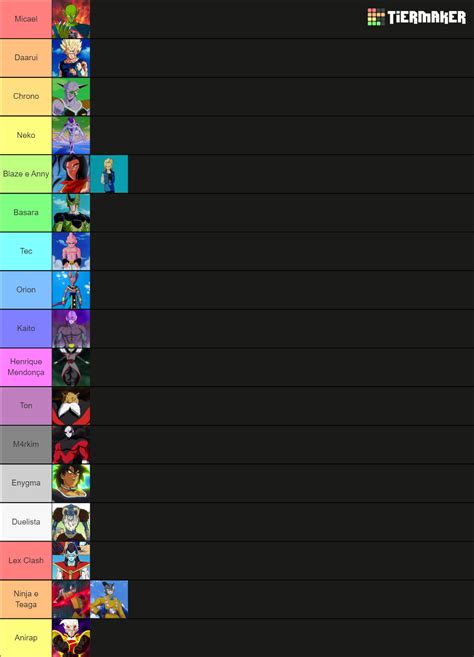 Dragon Ball Antagonists/Villains Tier List (Community Rankings) - TierMaker