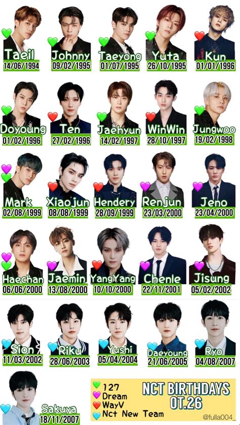 Nct Ot26 Birthdays 🎂 2023 Ver