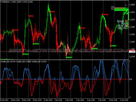 Trendalt Cross Swing Trading System New Mt Indicators Mq Or Ex