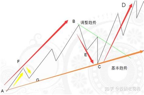 【道氏理论】 知乎