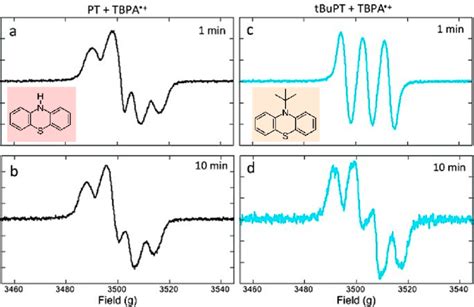 Epr Spectra Of Dichloromethane Solutions Of Tbupt And Pt Generated At