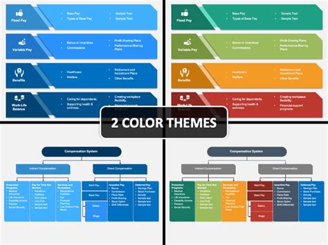 Total Compensation PowerPoint And Google Slides Template PPT Slides