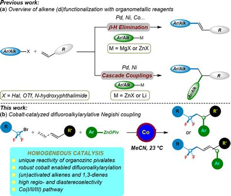 Background And Our Objective A Organometallic Reagents For