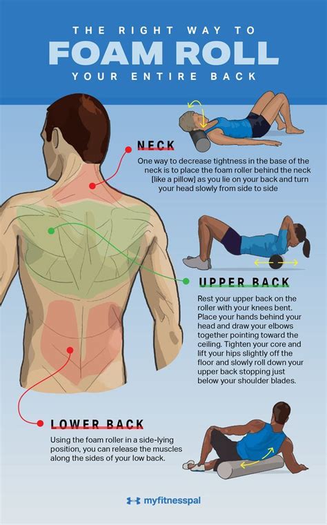 The Right Way To Foam Roll Your Entire Back Wellness Myfitnesspal