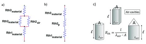 Thermal resistance circuits for the evaluation of the parallel and ...