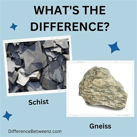 Difference between Schist and Gneiss - Difference Betweenz