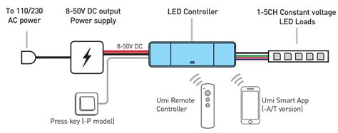 Rayrun Xv Led Controller Umi Smart Wireless User Manual