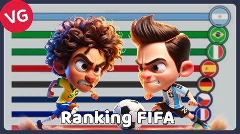 Ranking Fifa 1992 2023 Youtube