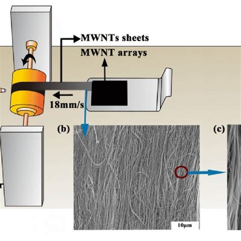 A Fabrication Of The Aligned Multiwalled Nanotube Polyimide Mwnt Pi